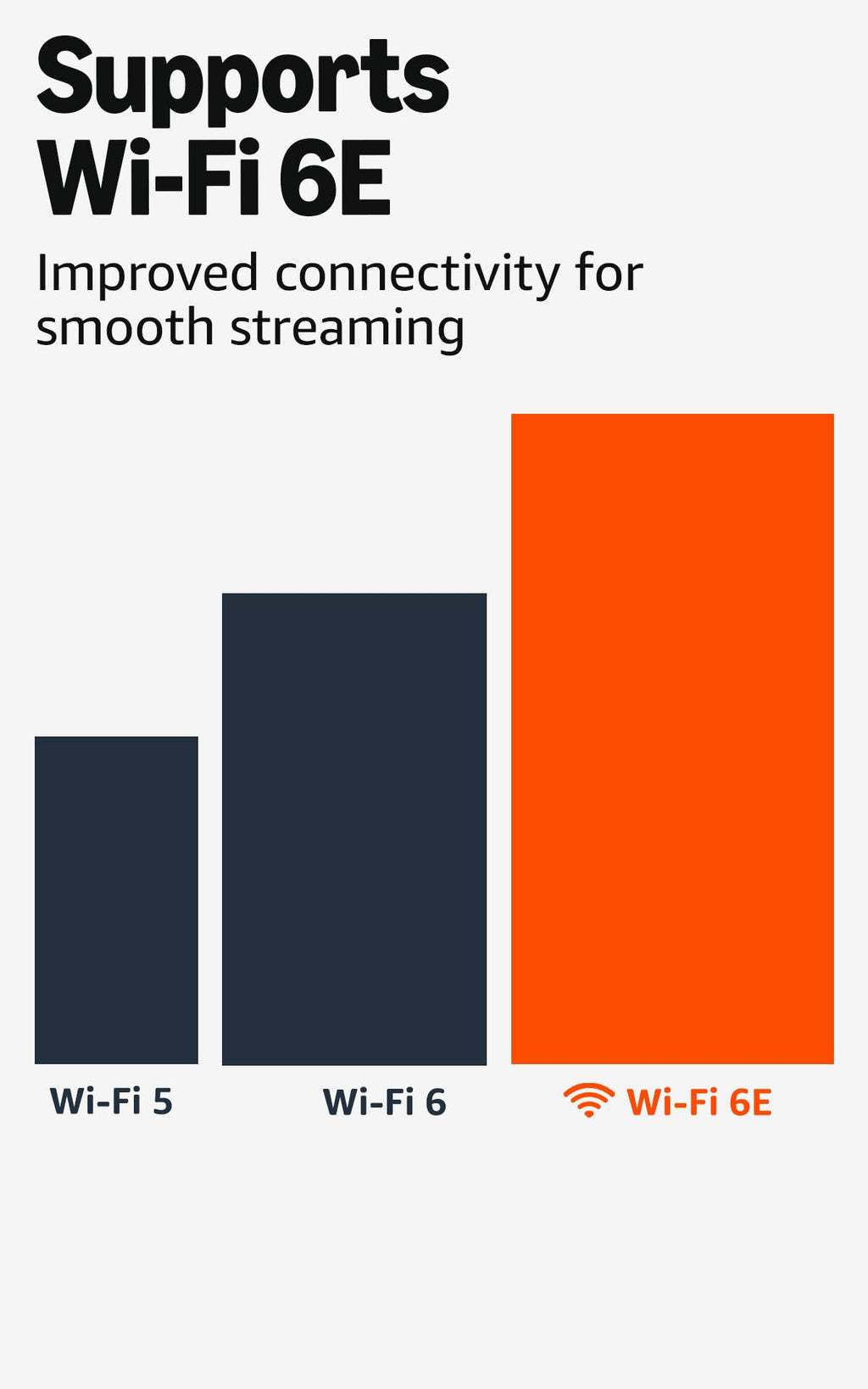 Like-New 4K Max Streaming Device with Wi-Fi 6E D375045