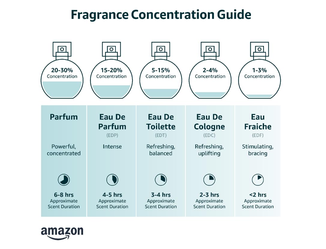 Eau De Parfum Natural Spray 3.4oz / 100ml Q644