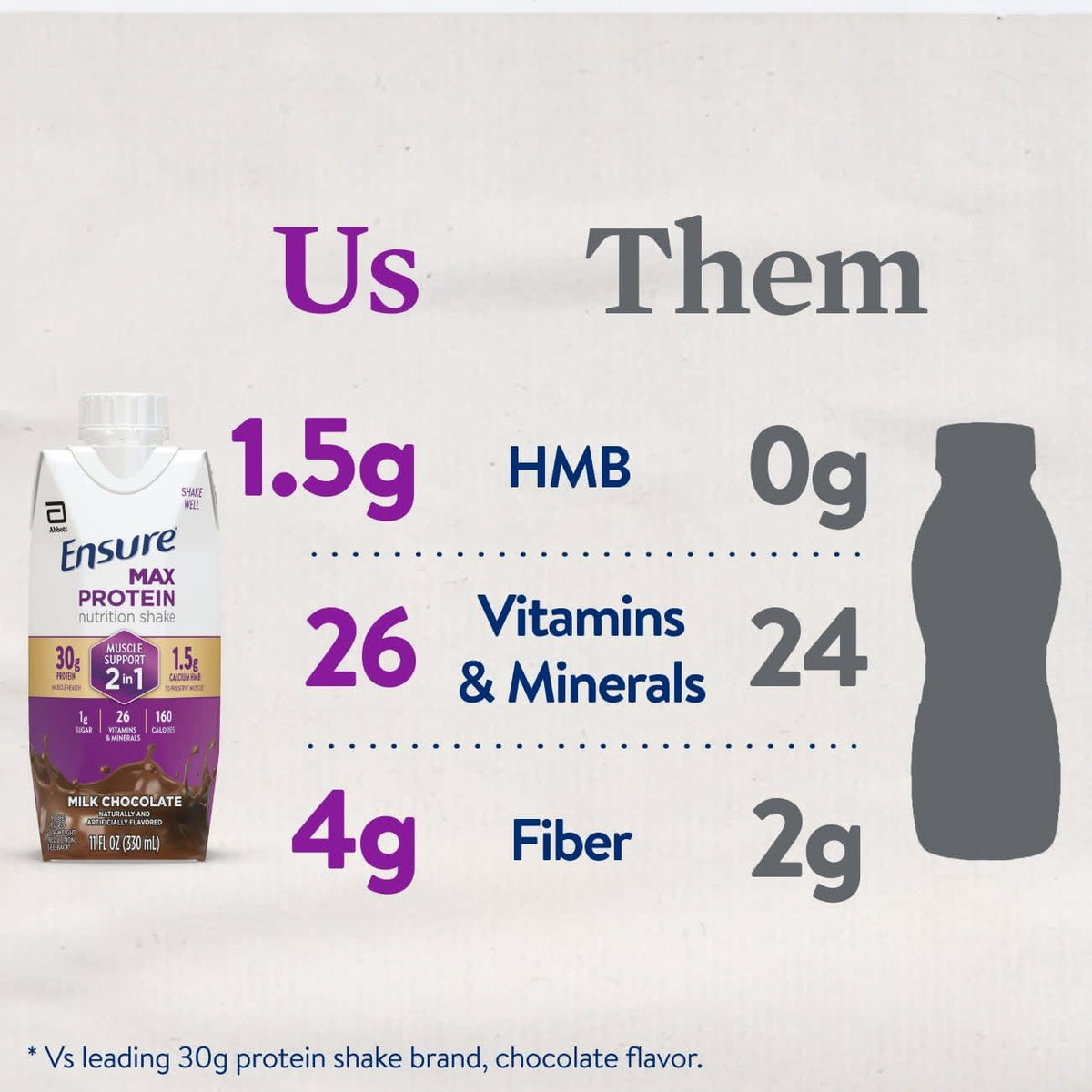 2-in-1 Milk Chocolate High Protein 12 Pack R210