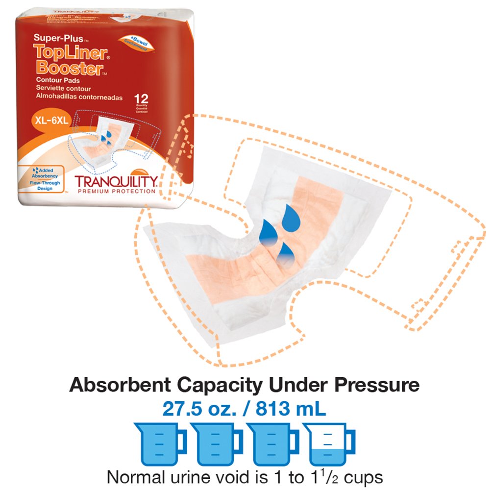 32" x 14" Contour Pads, 96 Ct Case W468