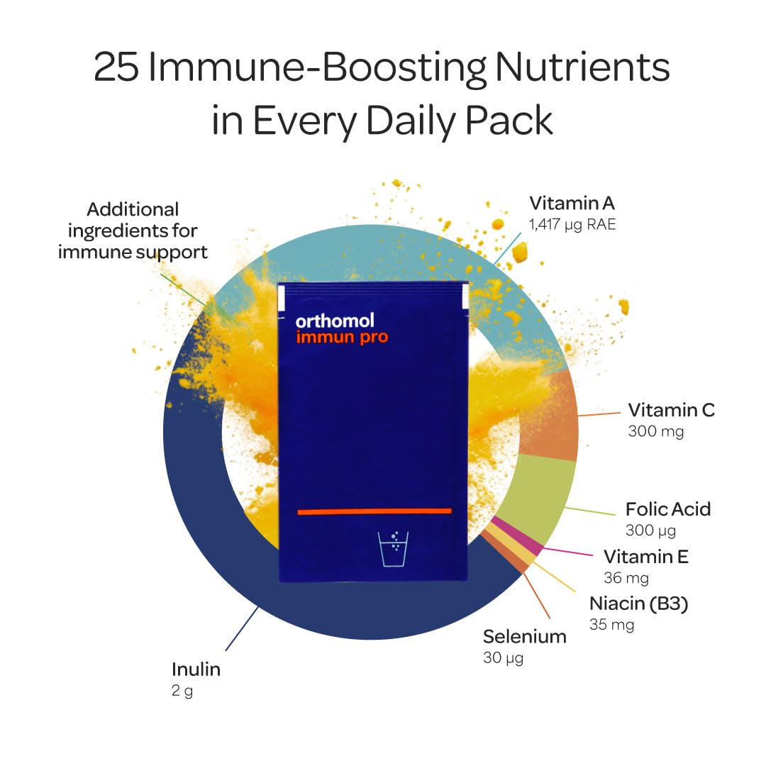 Immune & Gut Health Powder & Capsules G805181