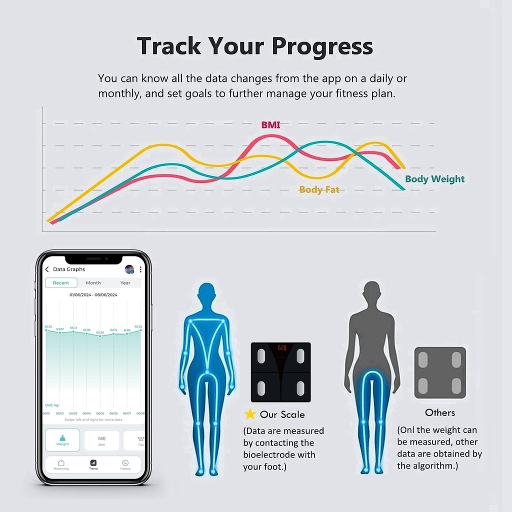 Digital Bathroom Scale X87545