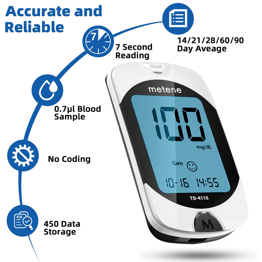 Blood Glucose Monitor Kit Q397793