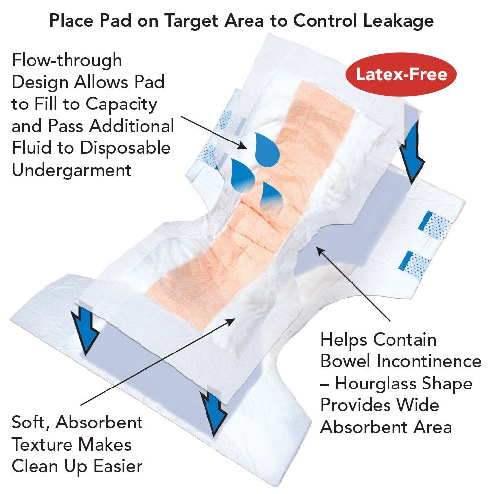 32" x 14" Contour Pads, 96 Ct Case W468