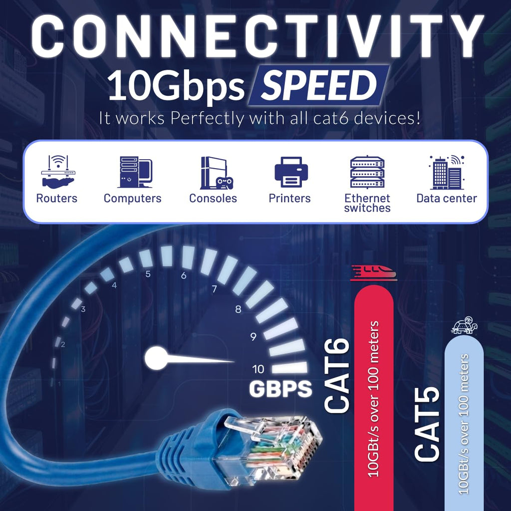 Blue Cat6 Plenum 1000ft 23AWG UTP Ethernet Cable C76959