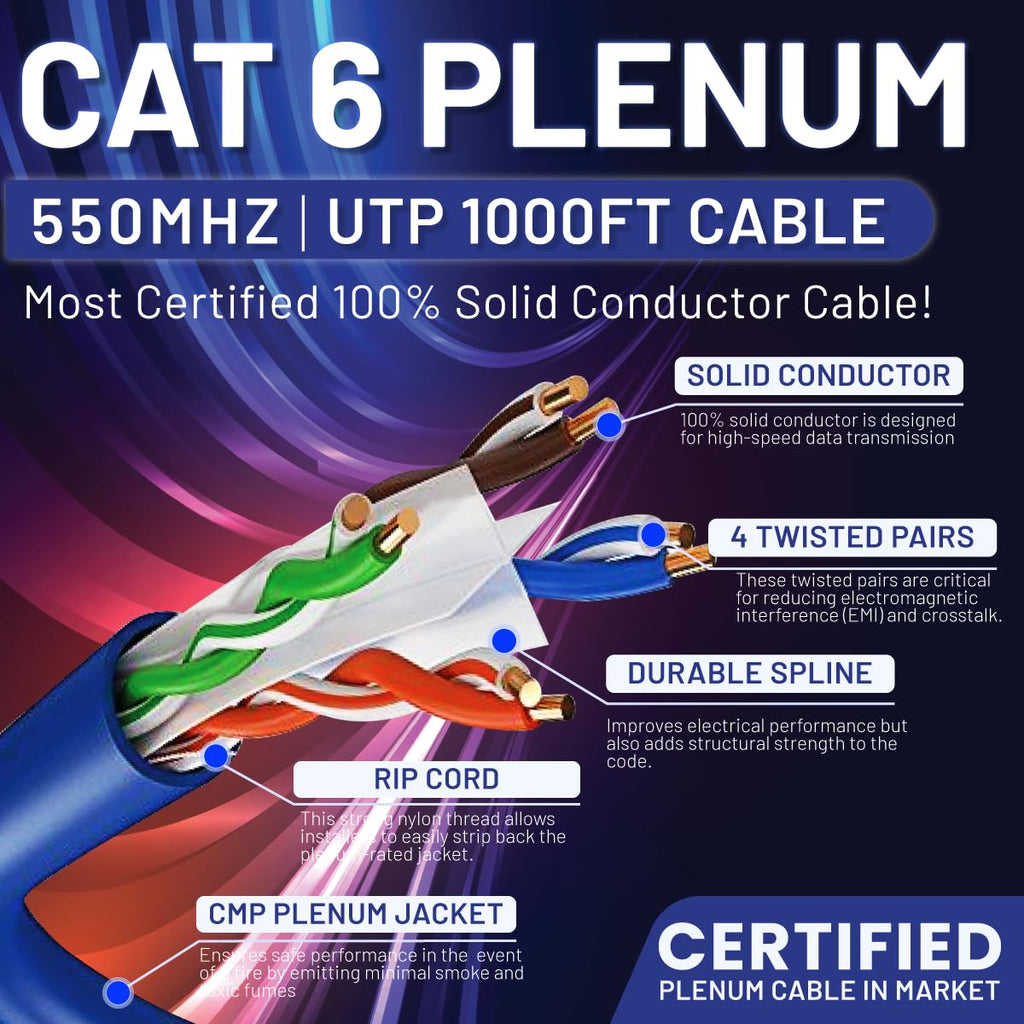 Blue Cat6 Plenum 1000ft 23AWG UTP Ethernet Cable C76959