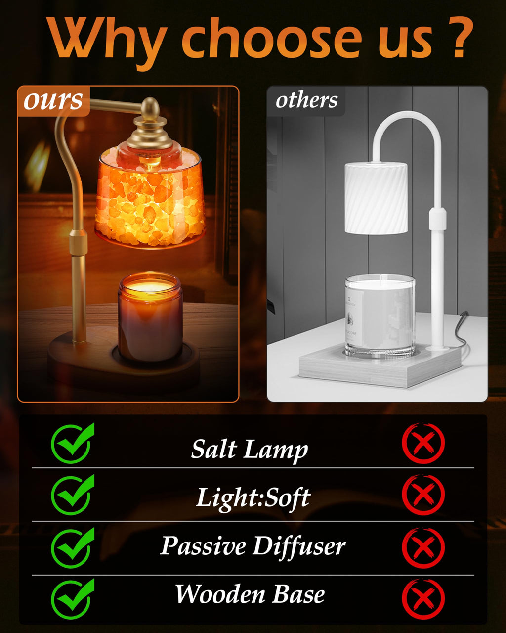3-in-1 Candle Warmer Lamp F6511